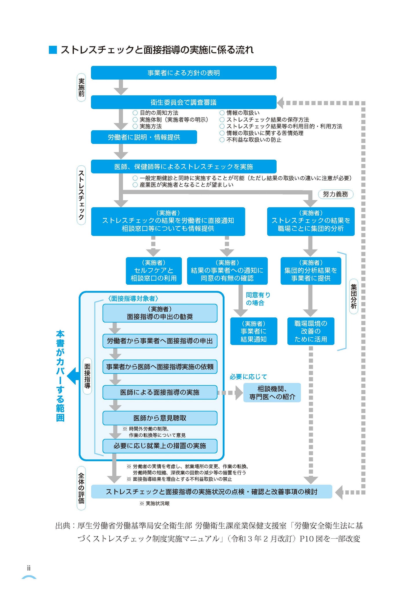医師による面接指導マニュアル１　高ストレス者編